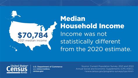 median household income before or after taxes