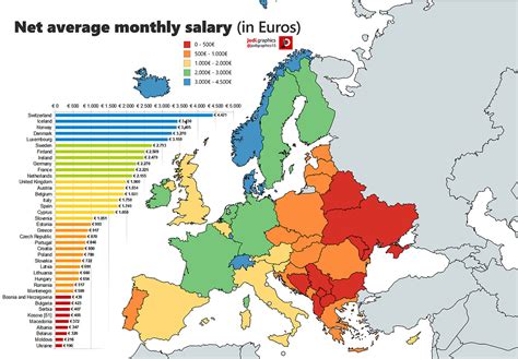 median monthly salary