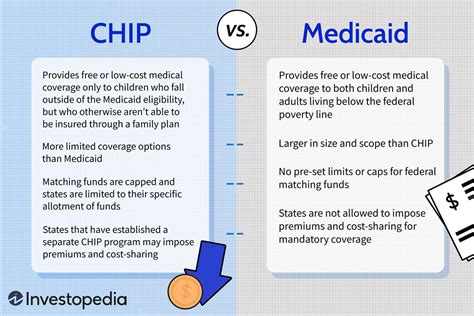 medicaid and schip medicaid and schip Reader