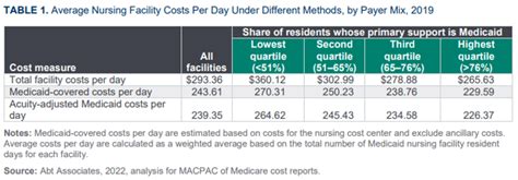 medicaid nursing home payments medicaid nursing home payments Reader