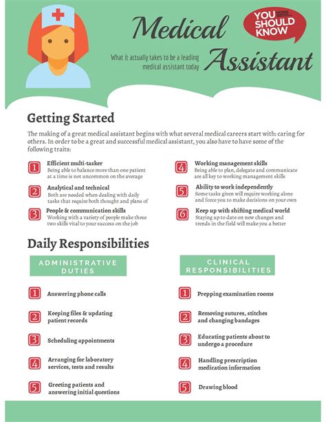 medical assistant career guide Reader