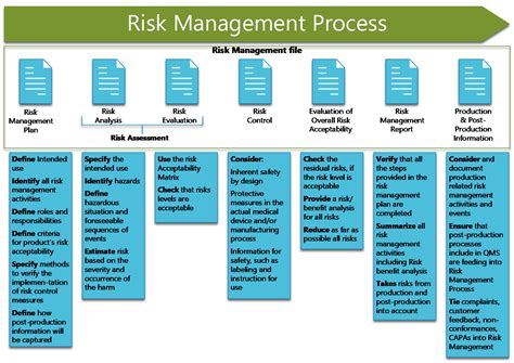medical device risk management plan template pdf Ebook Kindle Editon