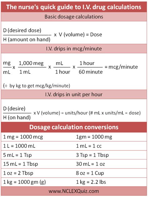 medical dosage calculations for dummies Epub