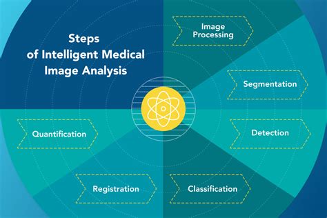 medical image analysis medical image analysis Doc