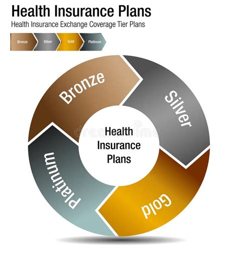 medical insurance exchange