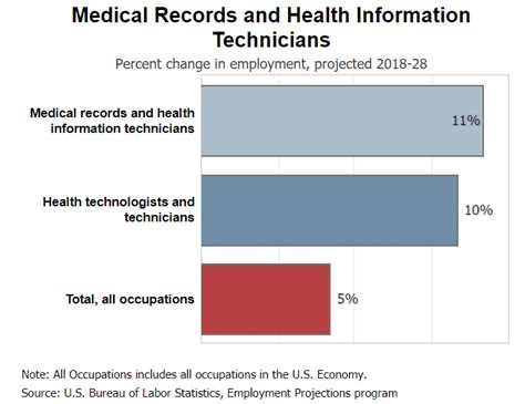 medical science employment outlook