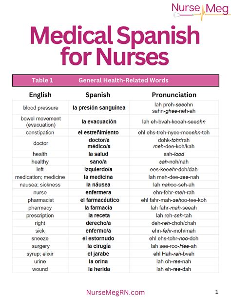 medical words in spanish