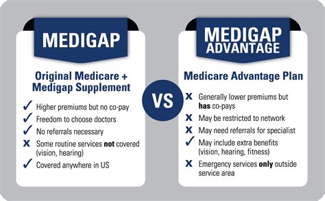 medicare advantage vs supplemental