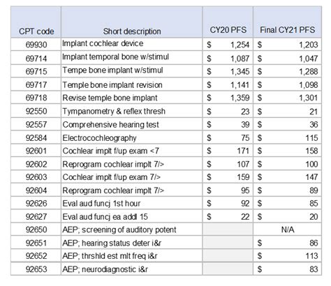 medicare fee schedule cpt codes Epub