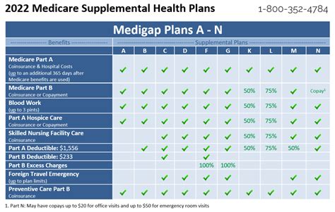 medicare insurance plans