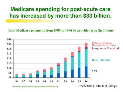 medicare post acute care medicare post acute care Epub