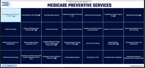 medicare preventive services g codes PDF