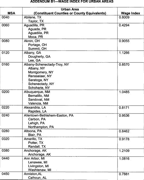 medicare type of bill codes list pdf Epub