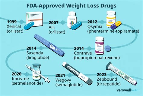 medicare weight loss drugs