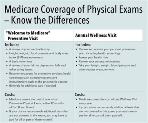medicare wellness exam guidelines Epub