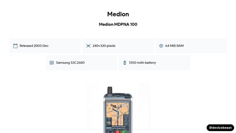 medion mdpna 100 user guide Reader