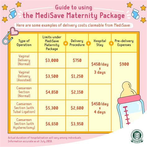 medisave maternity package