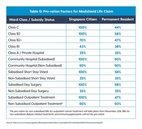 medishield life health declaration for permanent resident applicant