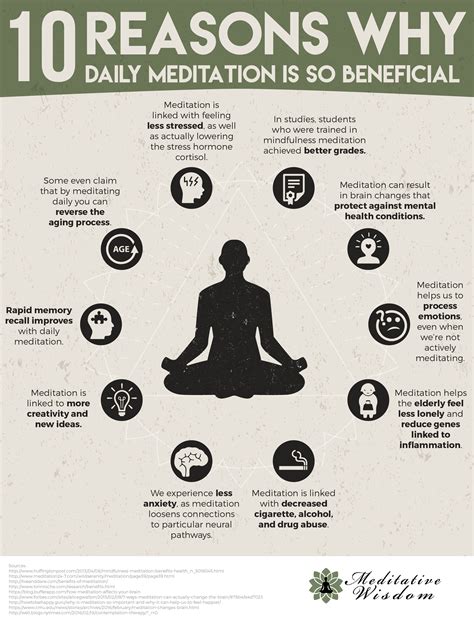 meditation in daily life pdf reddit Kindle Editon