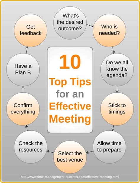 meeting with success tips and techniques for great meetings Kindle Editon