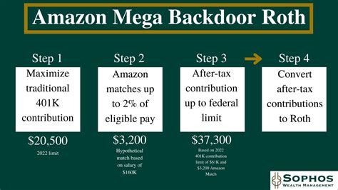 mega back door roth