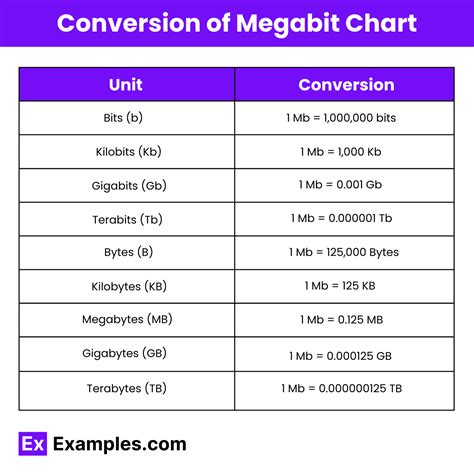 megabit to gb