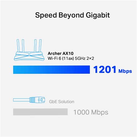 megabits to gigabit