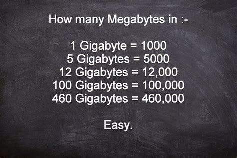 megabytes into gigabytes