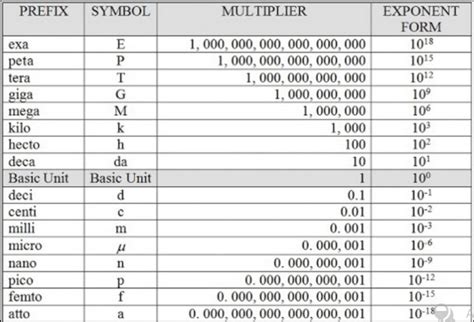 megahertz to hertz conversion