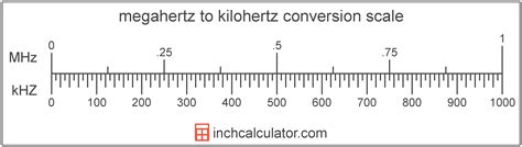 megahertz to kilohertz