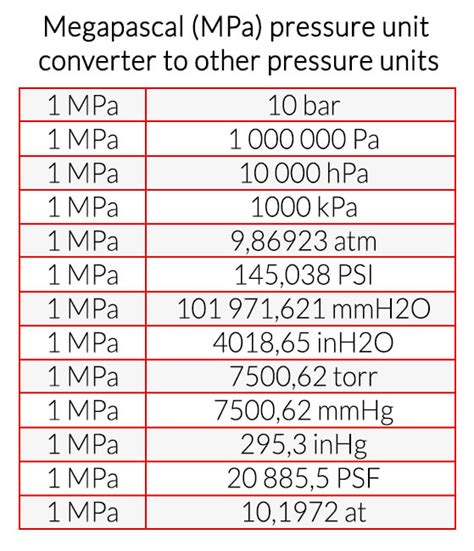 megapascals to pascals