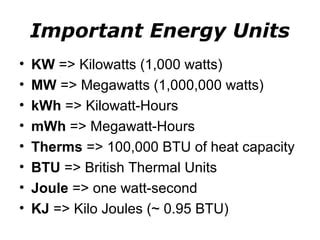 megawatts to btu