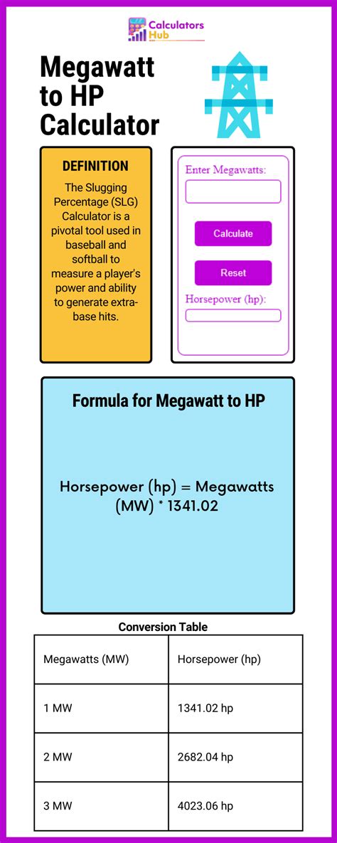 megawatts to hp