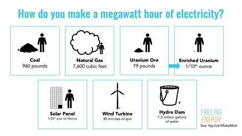 megawatts vs megawatt hours