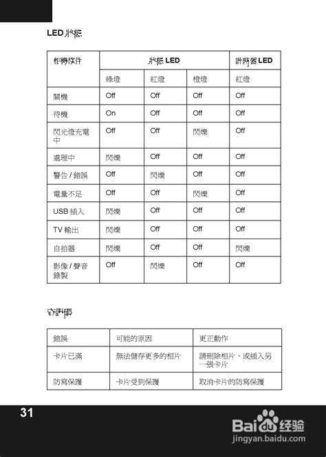 megxon c400 user guide PDF