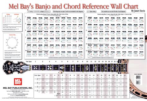 mel bay banjo and chord reference wall chart Kindle Editon