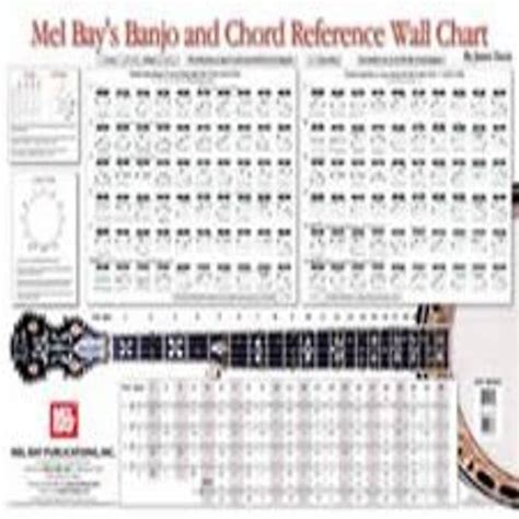 mel bay banjo and chord reference wall chart Kindle Editon