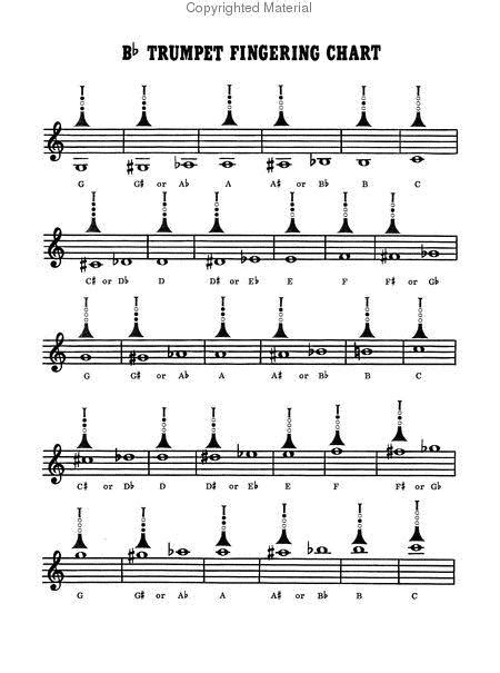 mel bay trumpet fingering chart Doc