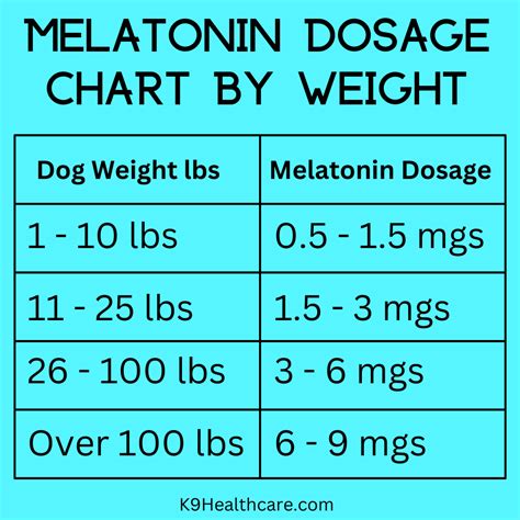 melatonin dose for dogs