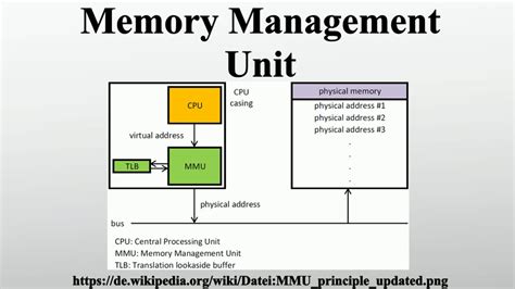 memory management in a multimedia world Doc