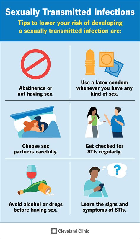 men's std clinic & hiv test shim clinic