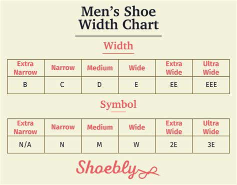 Men S Shoe Size Chart Width