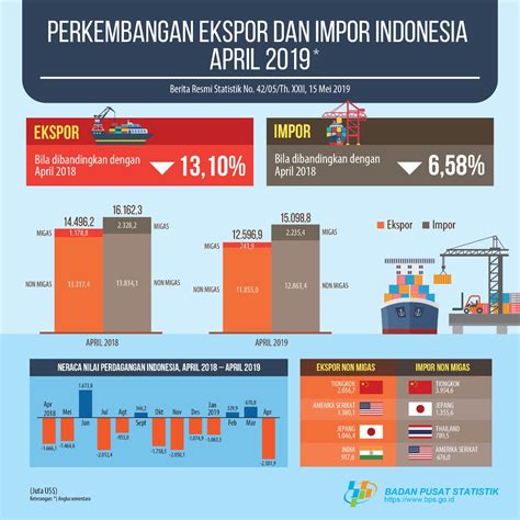 menjual resep indonesia ke negara lain Doc