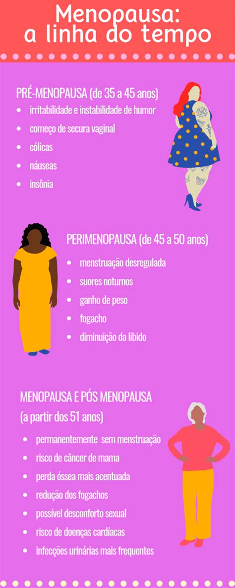 menopausa qual idade