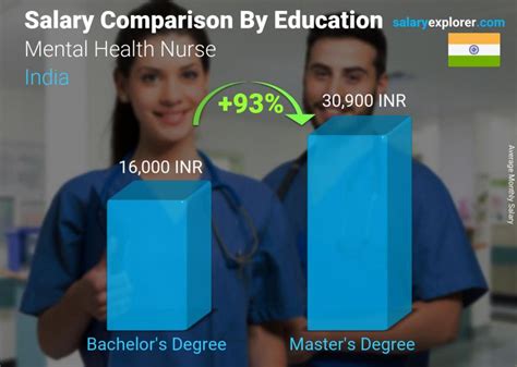 mental health nurse salary