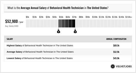 mental health technician salary