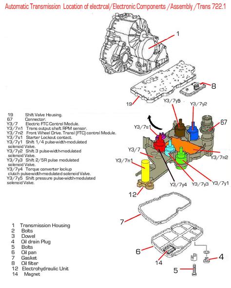 mercedes a160 auto gearbox problems PDF