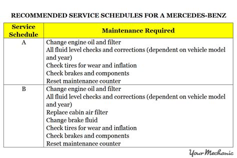 mercedes benz 2007 e350 maintenance schedule Reader