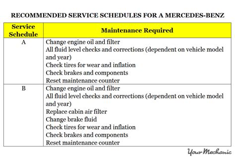 mercedes benz c class service intervals Reader