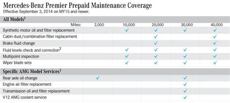 mercedes c class service schedule Doc